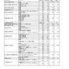 【高校受験2026】福岡県私立高、福岡地区の最終志願者数は2万6,822人…募集定員9,570人 画像