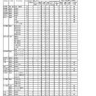【高校受験2026】岩手県公立高、一次募集の志願状況（確定）盛岡第一（普通・理数）1.22倍 画像
