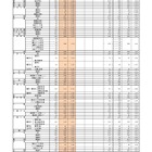 【高校受験2026】福岡県公立高、一般入試の志願状況（2/20時点）修猷館1.73倍 画像
