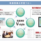 東京個別指導学院、iPadを利用した映像学習を11月より開始 画像
