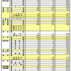 【高校受験2026】奈良県公立高、一次選抜等出願状況（2/19時点）市立一条など定員超え 画像