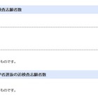 【高校受験2026】千葉県公立高、追検査の志願者267人 画像