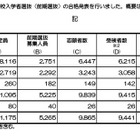 【高校受験2026】京都府公立高、前期選抜合格発表…田辺5.36倍 画像