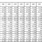 本より食事、物価高で変わるキャンパスライフ…学生生活実態調査 画像