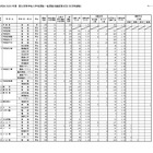 【高校受験2026】栃木県立高、一般選抜の出願状況（確定）宇都宮1.21倍 画像