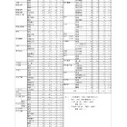 【高校受験2026】愛媛県立高の志願状況（確定）松山東0.97倍 画像