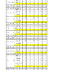 【高校受験2026】石川県公立高、一般出願（2/24時点）金沢桜丘1.45倍 画像