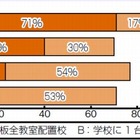 豊田市、市内の全小中学校にデジタル教科書導入 画像