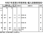 東京都内の私立転・編入試験（3学期末）中学69校・高校85校で実施 画像