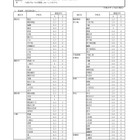 神奈川県公立高、4/1付「転・編入学」全日制全145校で実施 画像