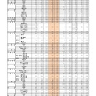 【高校受験2026】福岡県公立高、一般入試の志願状況（確定）修猷館1.66倍 画像