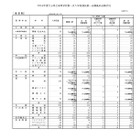 【高校受験2026】大分県立高、一次入試出願状況…大分上野丘の最終志願者数は398人 画像