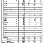 【高校受験2026】東京都立高の合格状況…実質倍率1.26倍 画像