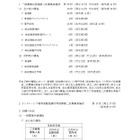 【高校受験2026】神奈川県公立高、2次募集の志願状況（3/4時点）舞岡（普通）1.50倍 画像