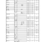【高校受験2026】群馬県公立高の再募集、全日制など39校 画像