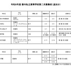 【高校受験2026】都内私立高2次募集、3/7以降出願可の学校まとめ 画像