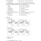 【高校受験2026】神奈川県公立高、定通分割選抜（3/6時点）湘南（普通）0.19倍 画像