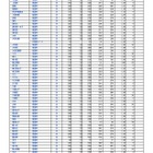 【高校受験2026】埼玉県公立高の欠員補充、全日制66校2,275人 画像