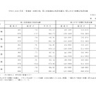 東大合格者最低点2026 昨年と比較「あと1点の世界」その変動は 画像