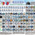 ノーベル賞受賞記念「一家に1枚周期表」刷新…記念キャンペーンも 画像