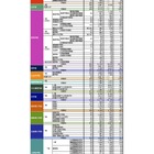 【大学受験2026】早大入試速報、一般・共テ14,755人合格…補欠合格随時発表 画像