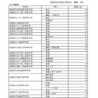 【高校受験2026】茨城県立高、1万4,020人合格…59校で2次募集 画像