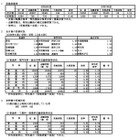 【高校受験2026】兵庫県公立高、平均受検倍率0.97倍…県立西宮1.86倍など 画像