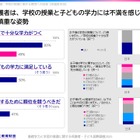 計算力高い日本、ICTや教育満足度に課題…11か国調査 画像