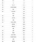 【大学受験2026】東大 合格者数「高校別ランキング」女子校トップは桜蔭 画像