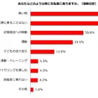 自転車青切符4月より導入、利用機会「変わらない」68.8% 画像