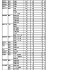 【高校受験2026】岩手県立高入試、全日制6,306人合格…盛岡第一など定員超え 画像