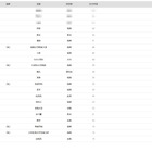 【大学受験2026】九大 合格者数「高校別ランキング」トップ3が圧倒的な強さ 画像