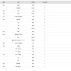 【大学受験2026】東京科学大 合格者数「高校別ランキング」4位に浅野 画像