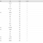 【大学受験2026】神戸大 合格者数「高校別ランキング」上位は地元公立校が優勢 画像