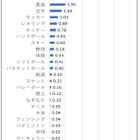 中高生の部活「脳振とう」発生率、ラグビーが最多…JSCが初の実態調査 画像