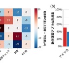 成績上位層ほど数学アプリ活用…5か国の中2計算力調査 画像