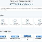 数学嫌いゼロへ、Rekaiが独自思考法「STTSメソッド」公開 画像