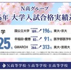 【大学受験2026】東大・京大など国公立大196名合格、海外大は過去最多…N高グループ 画像