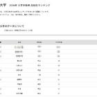 【大学受験2026】学習院大 合格者数「高校別ランキング」Top10は私立優勢 画像
