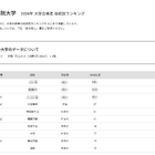 【大学受験2026】青学 合格者数「高校別ランキング」TOP10中9校が神奈川 画像