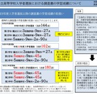 【高校受験】奈良県、高校入試調査書の学習成績…全学年5段階評定へ 画像