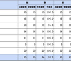 保健師国家試験2026、山形大など76校が合格率100％ 画像
