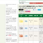 プロ野球選手のレア名字ランキング1位「筒香」全国約10人 画像