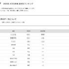 【大学受験2026】立教 合格者数「高校別ランキング」1都3県が独占 画像