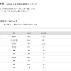 【大学受験2026】早大 合格者数「高校別ランキング」26位まで1都3県独占 画像