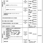 【高校受験2027】大阪府公立高入試日程、一般選抜3/10 画像