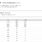 【大学受験2026】関大 合格者数「高校別ランキング」TOP32のうち公立は28校 画像