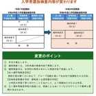 【中学受験2027】宮崎県立中・附属中、選抜検査内容変更 画像