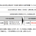 英検、2次試験の「顔写真付き身分証」提出に猶予措置 画像
