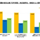地方の公立高校へ「国内留学」非認知能力の伸びが全国平均の2倍…34万人調査 画像